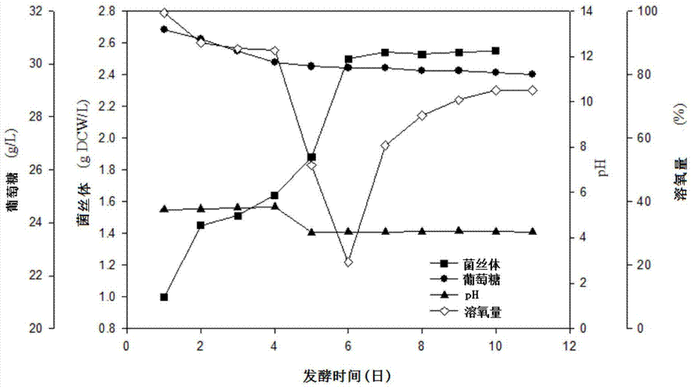 一種用以制備改善惡病質(zhì)的組合物及其制備方法與流程