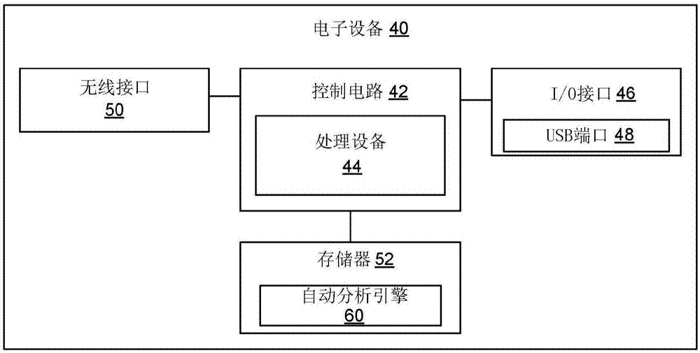 有效傳送生活日志照相機捕獲到的數(shù)字圖像的方法和系統(tǒng)與流程