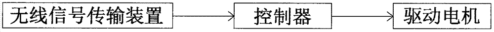 一種水產(chǎn)養(yǎng)殖增氧機(jī)的制造方法與工藝