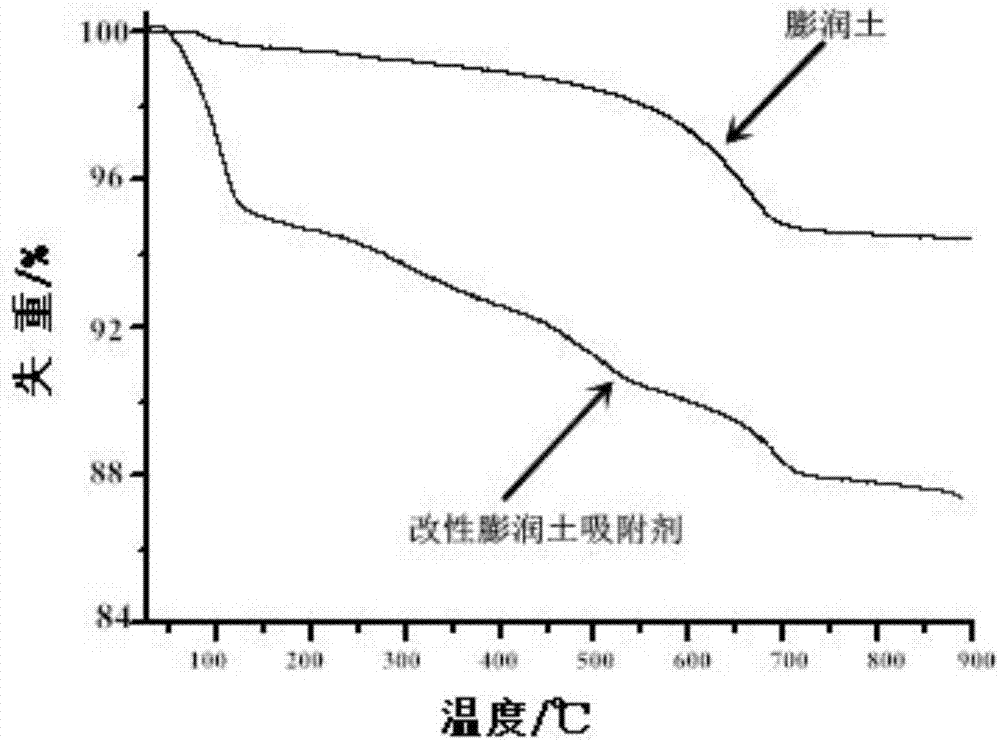 用于陽離子染料廢水脫色的改性膨潤土吸附劑的制備方法與流程