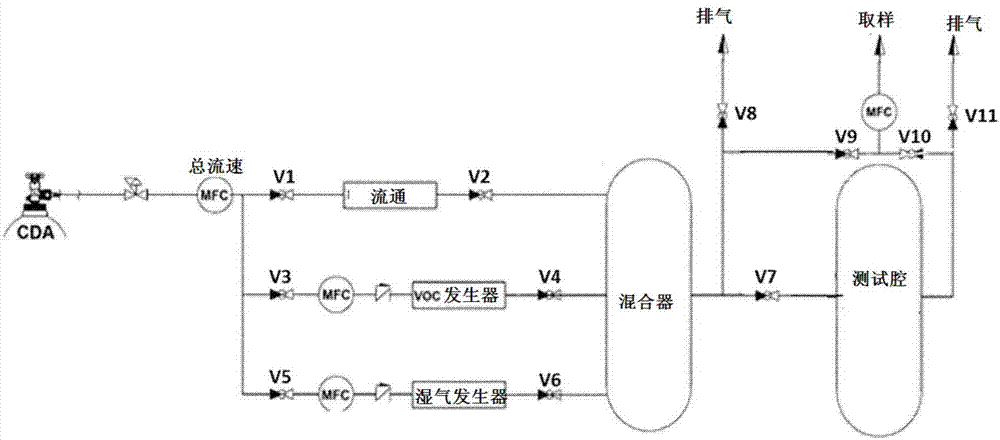 整体式催化剂及其制备方法与流程