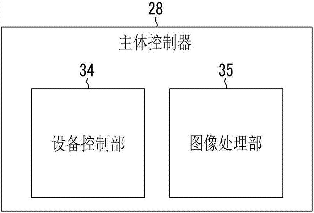 圖像處理裝置、濾波器獲取裝置、圖像處理方法、濾波器獲取方法、程序及記錄介質(zhì)與流程