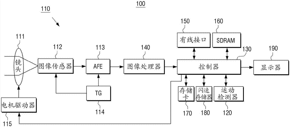 成像装置和成像方法与流程