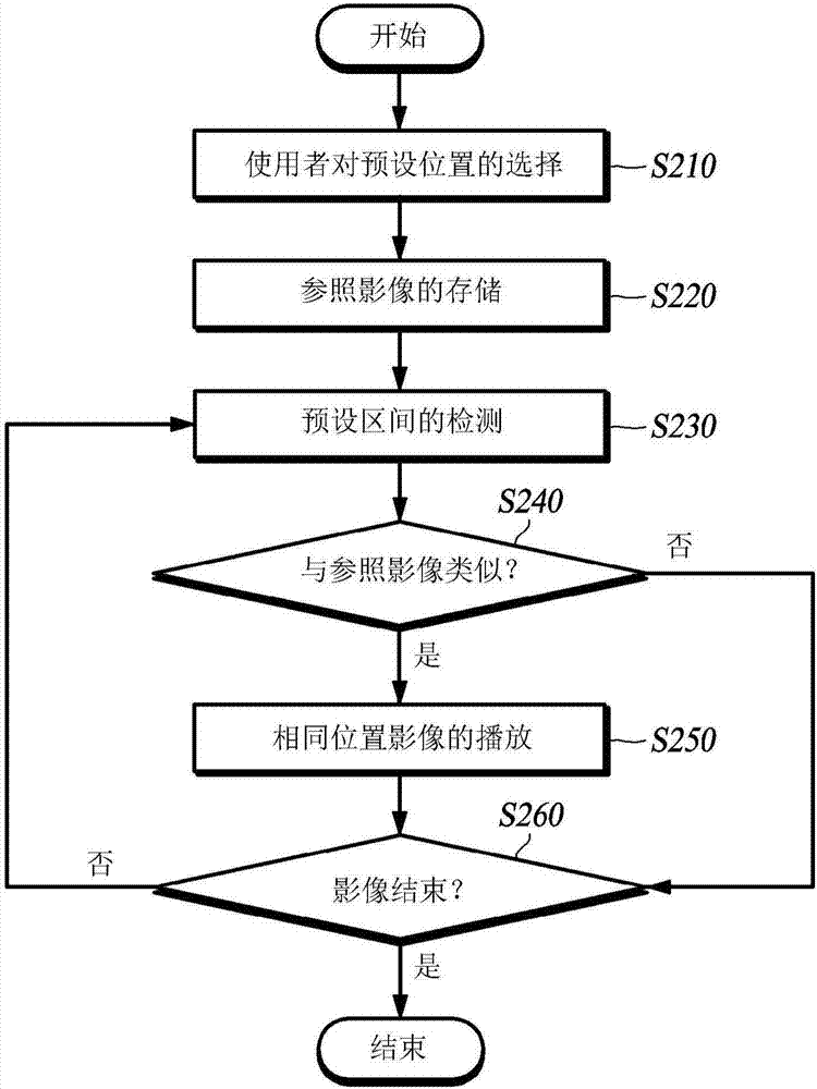 基于PTZ攝像機(jī)的影像播放方法及裝置與流程