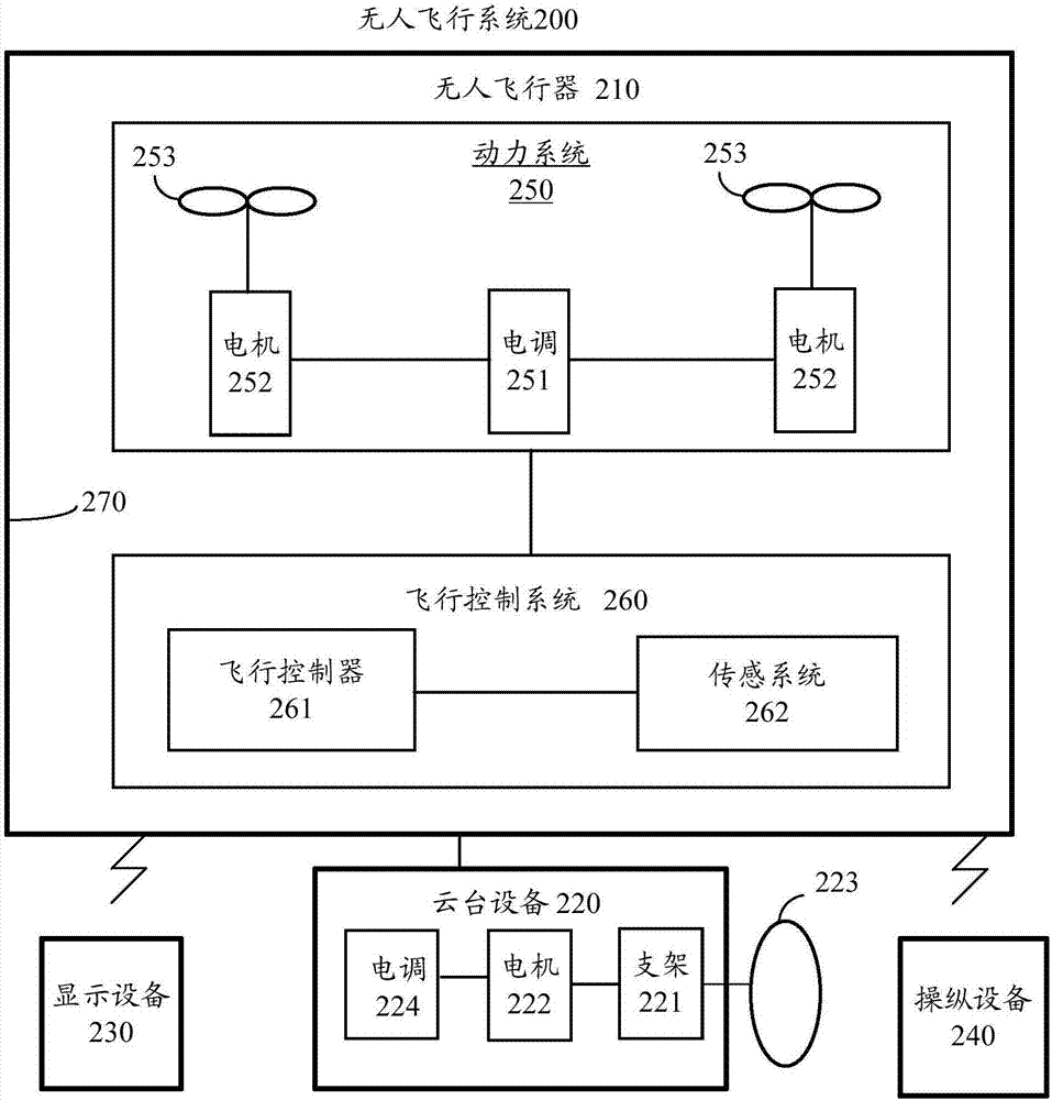 對焦方法、攝像裝置和無人機與流程