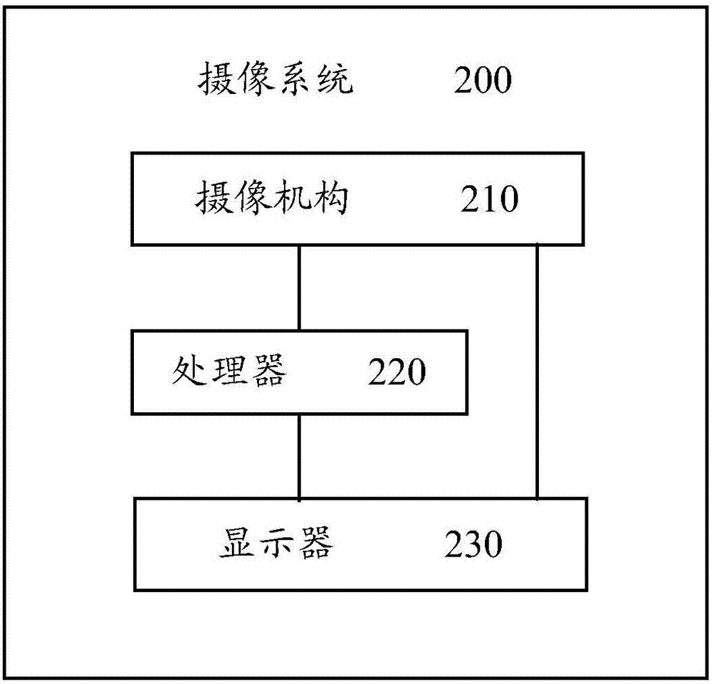 對焦方法和裝置、圖像拍攝方法和裝置及攝像系統(tǒng)與流程