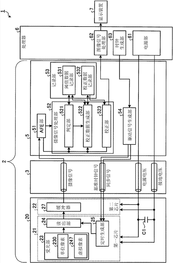 內(nèi)窺鏡以及內(nèi)窺鏡系統(tǒng)的制造方法與工藝