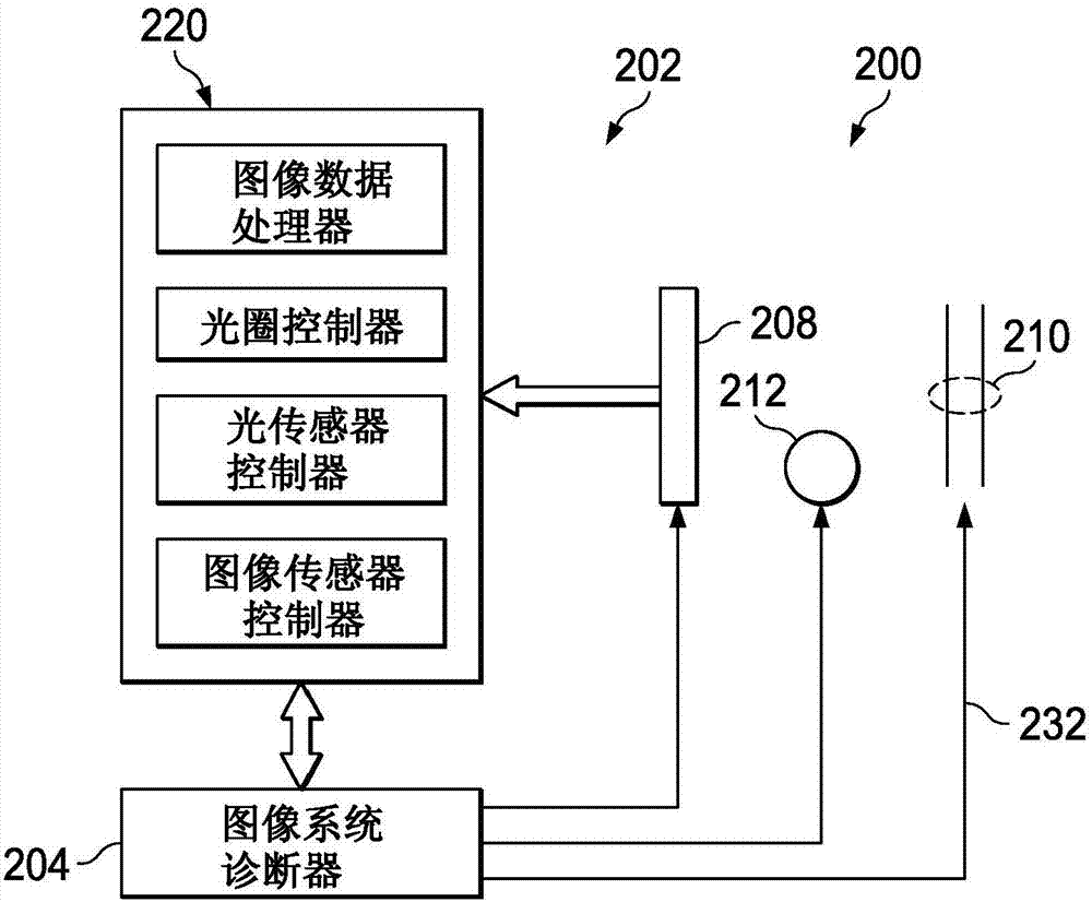 在數(shù)字成像系統(tǒng)中的故障檢測和檢測故障的方法與流程