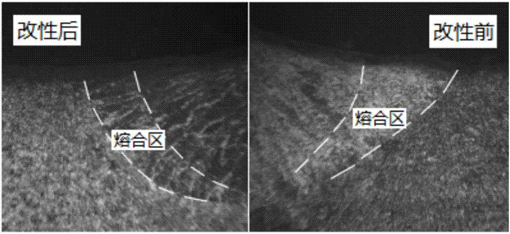 藥芯焊絲用微細(xì)稀土顆粒改性藥粉及其制備方法與流程