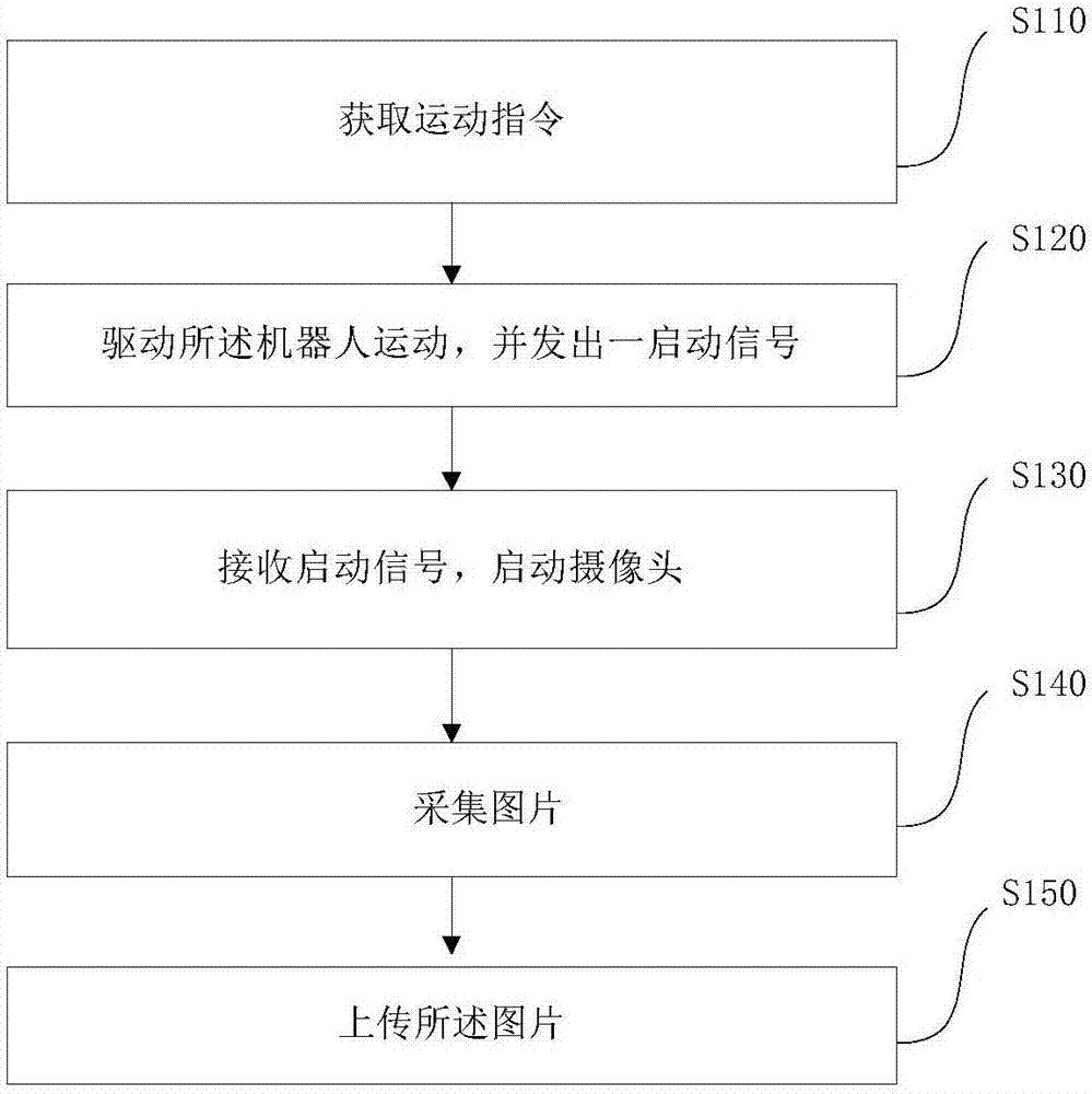 多視角檢測(cè)的機(jī)器人，控制方法及裝置與流程