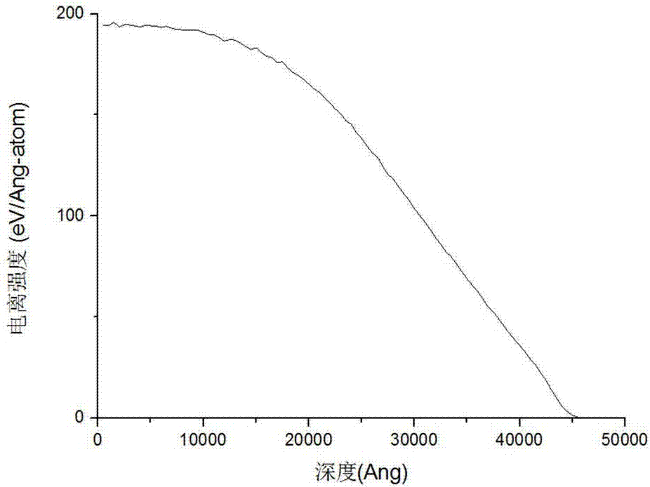 基于高能離子輻照電離損傷的晶體材料超精密加工方法與流程