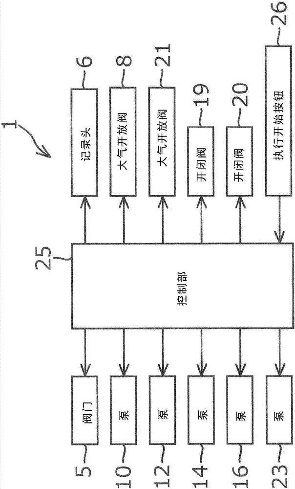 記錄裝置和保管方法與流程