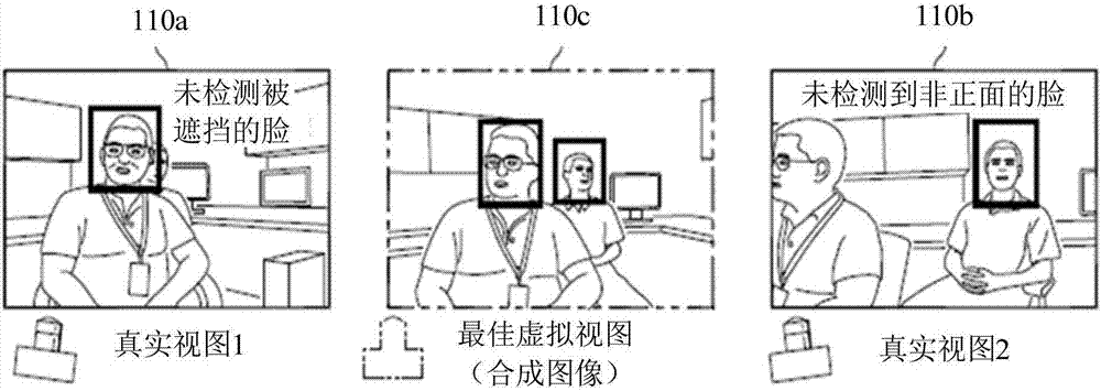 多攝像機(jī)網(wǎng)的廣義視圖變形的系統(tǒng)和方法與流程