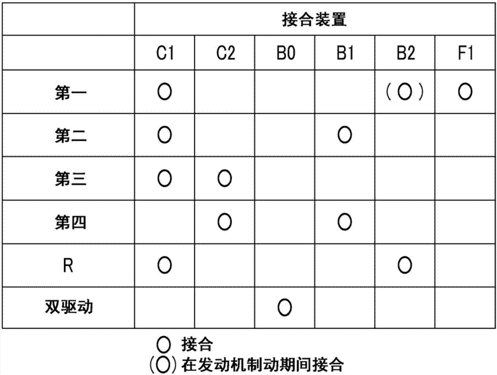 用于車輛的動力傳遞裝置的制造方法