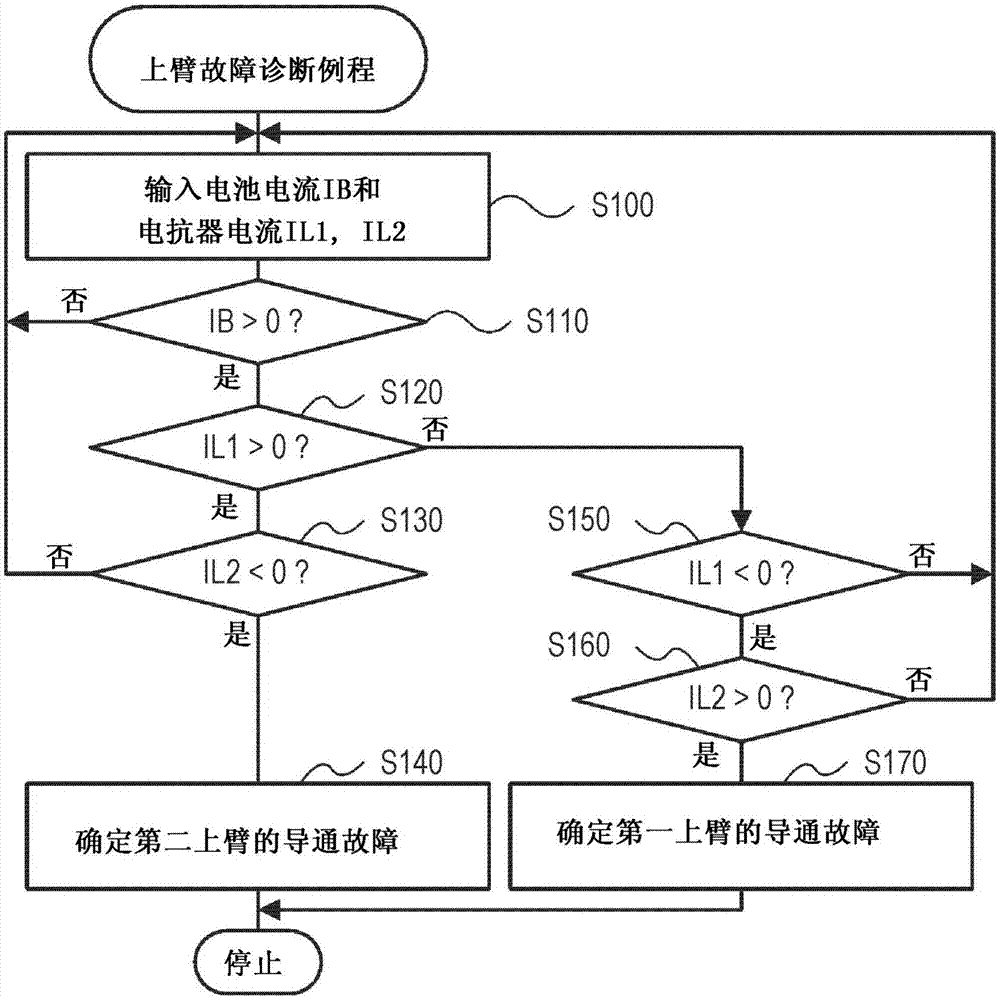 電源裝置的制造方法