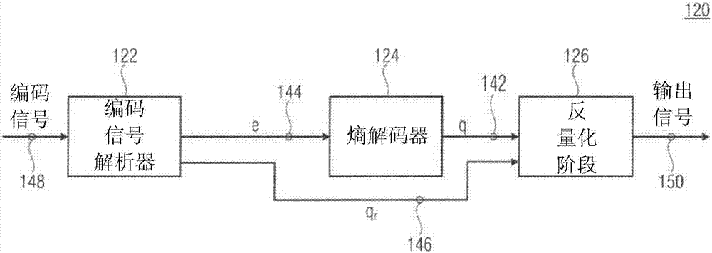 编码器、解码器、用于编码及解码的系统及方法与流程