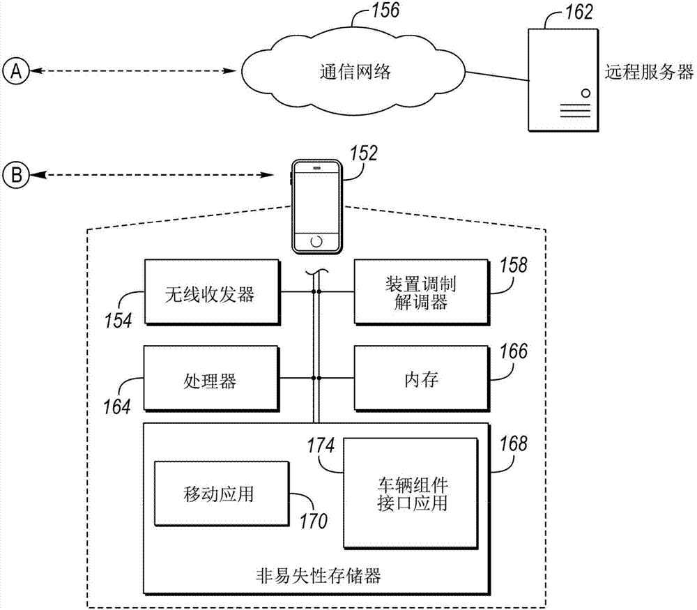 車(chē)輛安全和認(rèn)證系統(tǒng)的制造方法與工藝