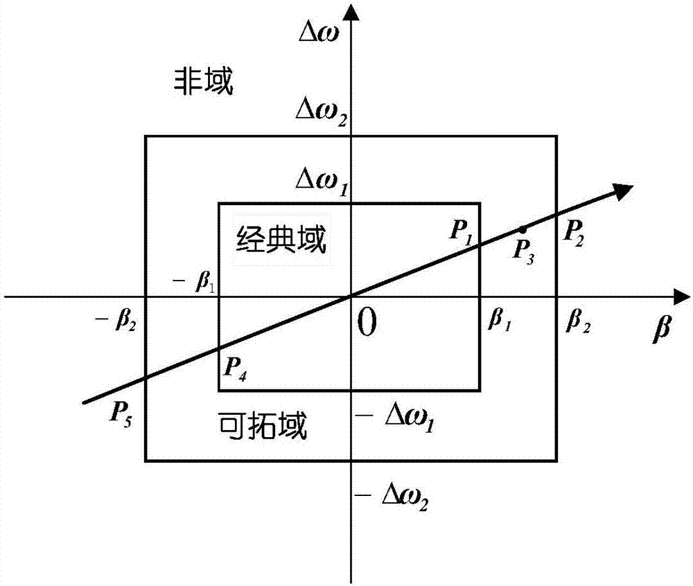 一种轮毂电机驱动电动汽车差动助力转向稳定性控制方法与流程