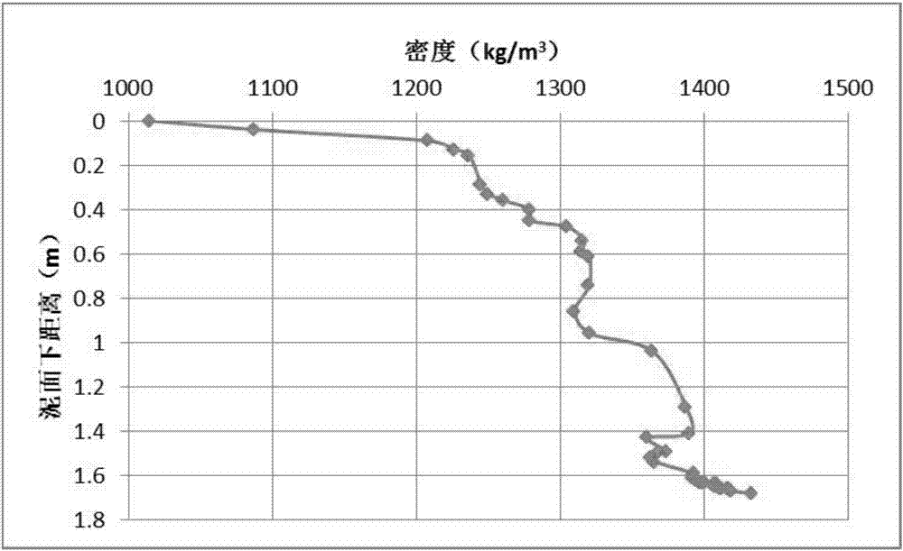 確定淤泥質(zhì)港口適泊淤泥密度值的方法與流程