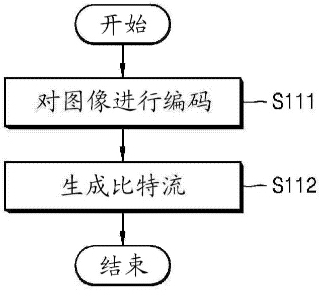 基于多核系統(tǒng)的并行視頻解碼的方法和設(shè)備與流程