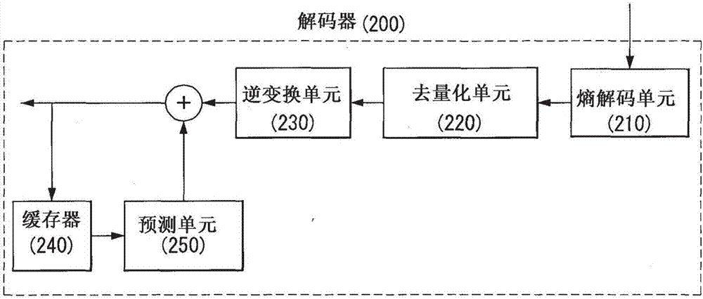 使用改进的预测滤波器编码和解码视频信号的方法和装置与流程