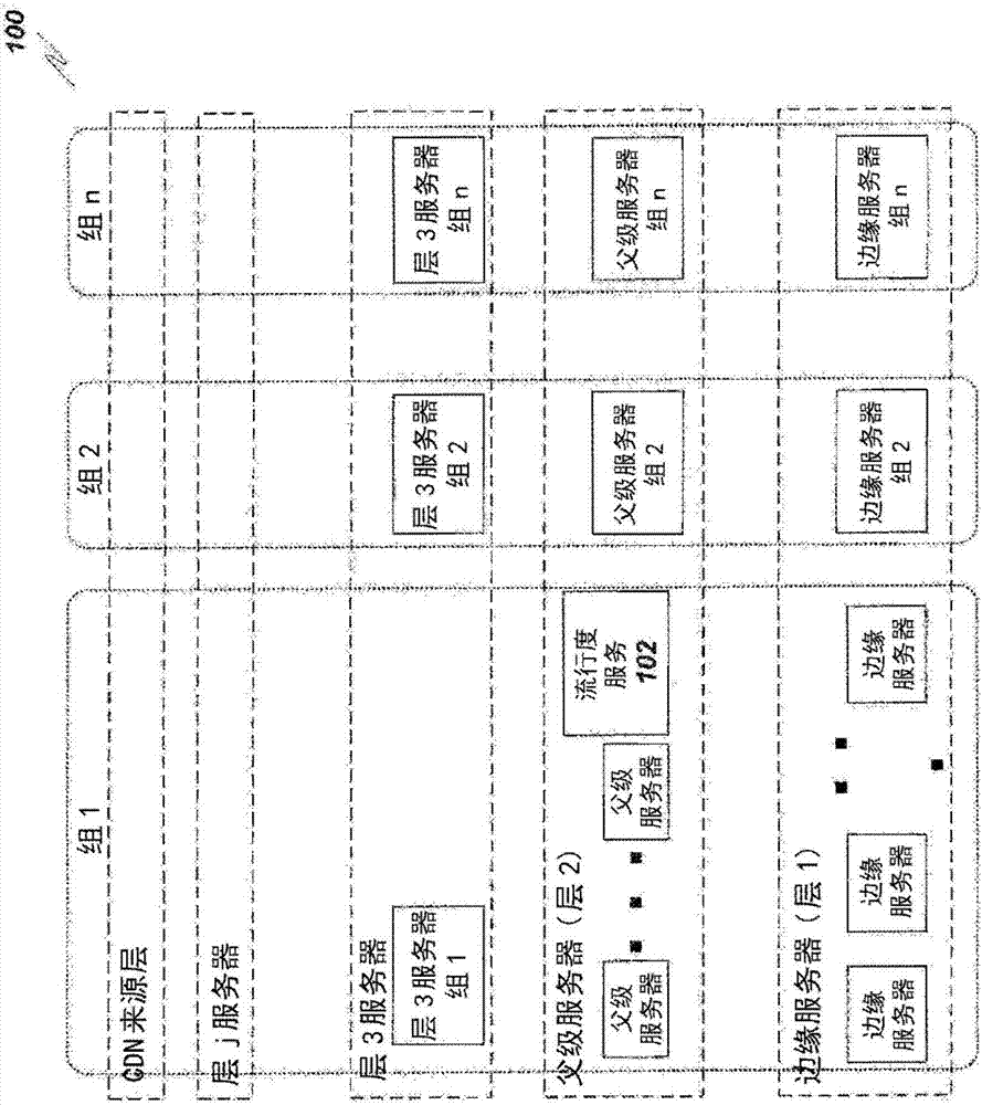 處理內(nèi)容傳送網(wǎng)絡(luò)中的長尾內(nèi)容的制造方法與工藝