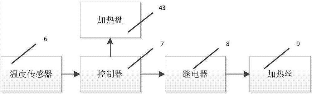 豆干煙熏箱的制造方法與工藝