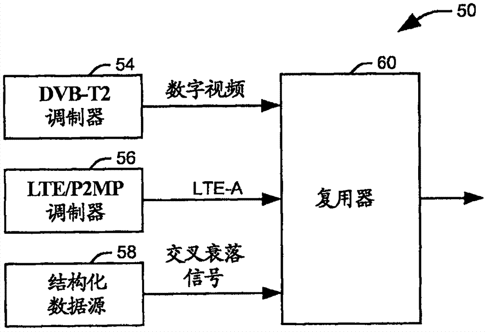 混合时分复用调制的制造方法与工艺