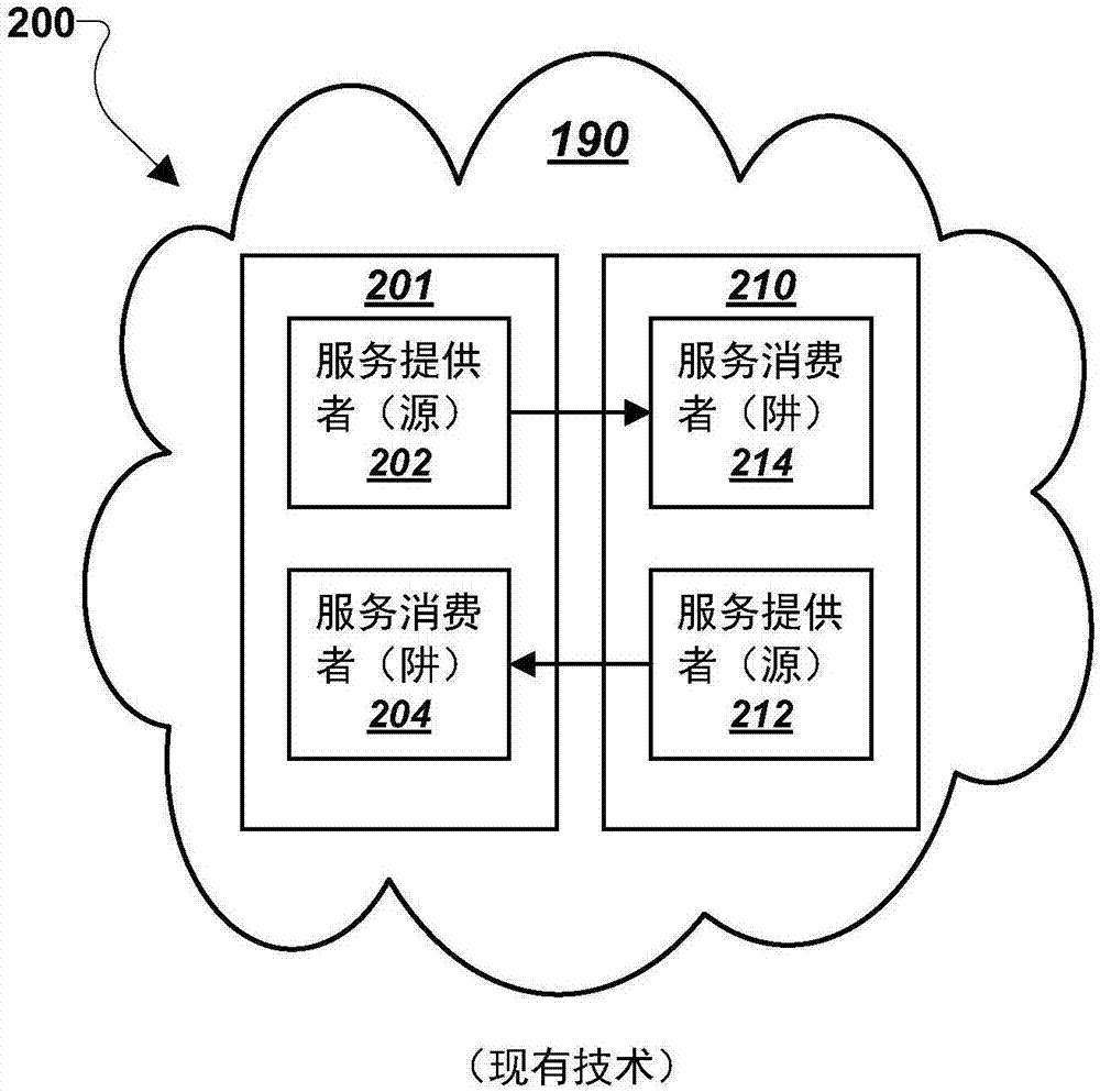 用于無線顯示平臺(tái)的協(xié)作分布式/非結(jié)構(gòu)化服務(wù)管理框架的制造方法與工藝