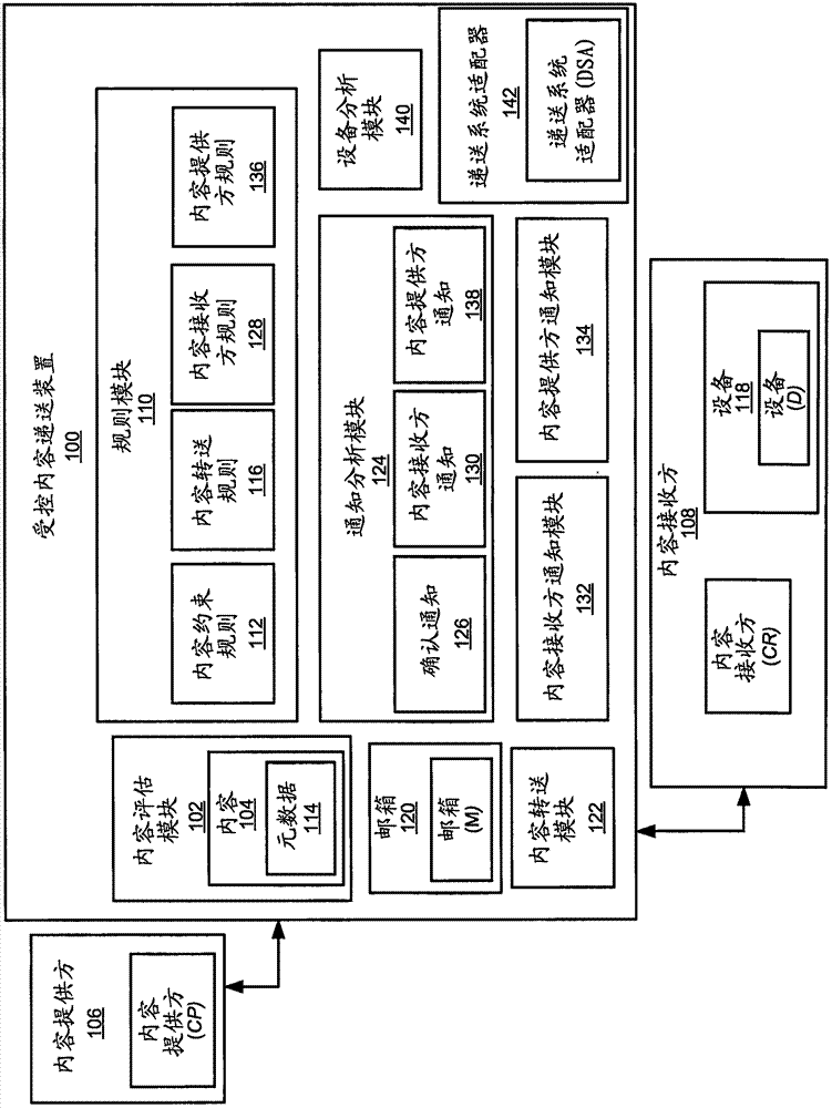 受控內(nèi)容遞送的制造方法與工藝