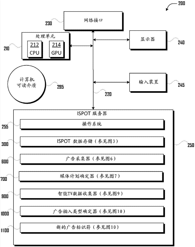 電視觀眾測(cè)量方法和設(shè)備與流程