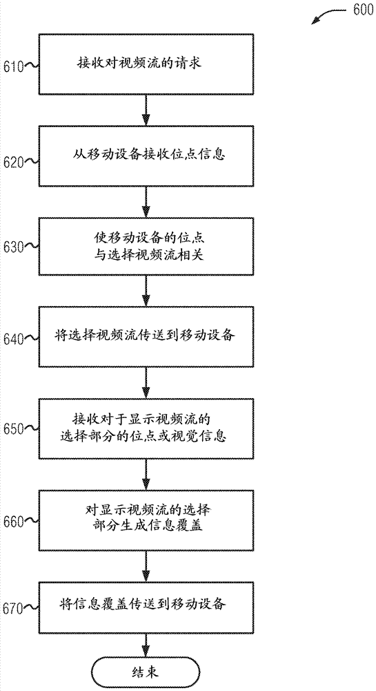 交互式雙目鏡視頻顯示器的制造方法與工藝