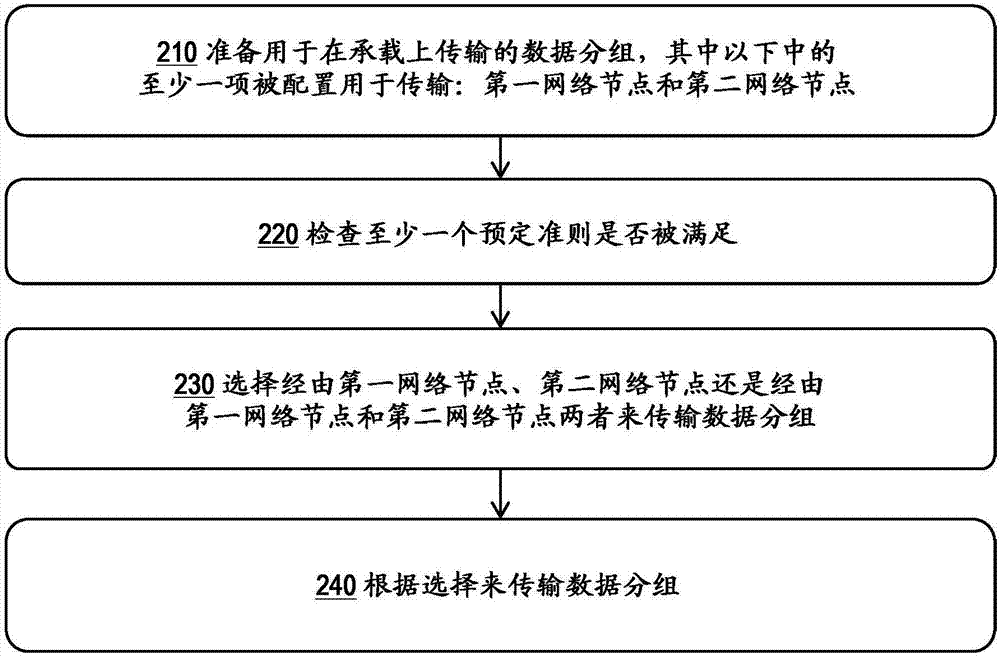 提高通信效率的制造方法与工艺