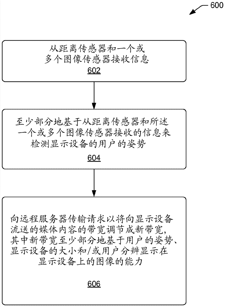 基于觀看者活動(dòng)的動(dòng)態(tài)視頻流送的制造方法與工藝