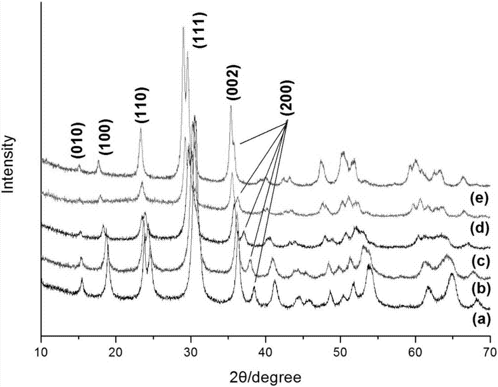 固溶体钨酸锌镉半导体纳米晶及其制备方法与流程