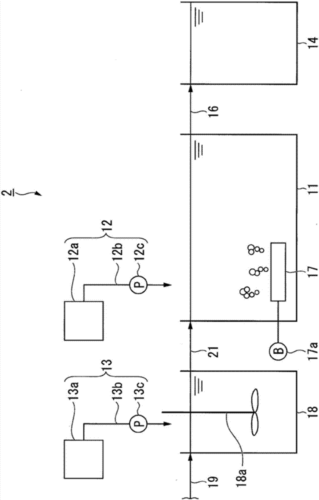 廢水處理裝置以及廢水處理方法與流程