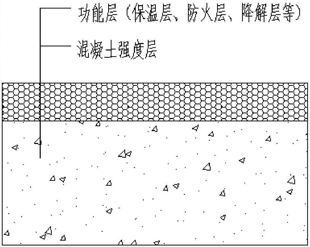 一種憎水性氣凝膠復(fù)合水泥基功能梯度材料的制備方法與流程