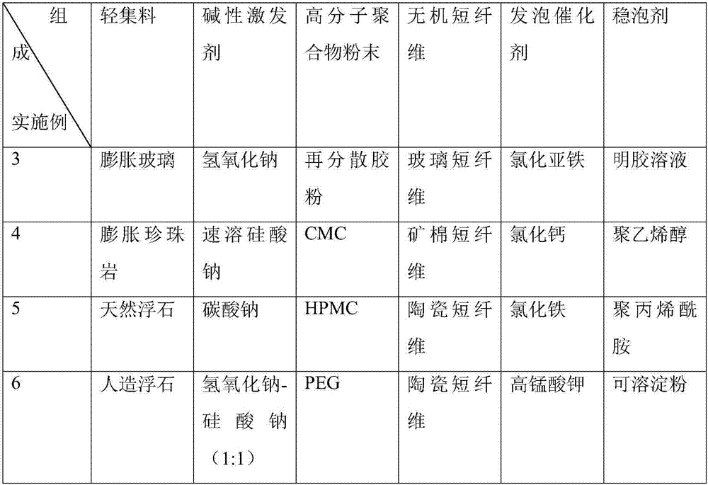 一種地聚物發(fā)泡輕集料混凝土及其制備方法與流程