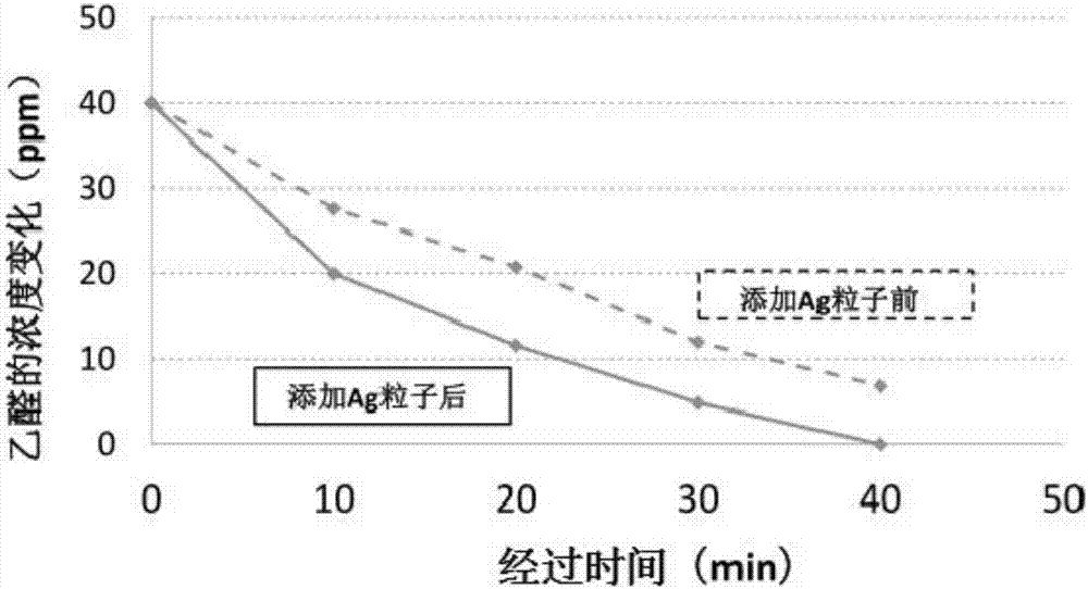 多空式光觸媒陶瓷板的制造方法與工藝