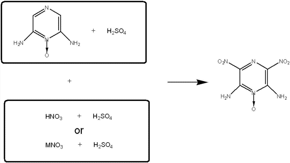 一种2,6‑二氨基‑3,5‑二硝基吡嗪‑1‑氧化物的合成方法与流程