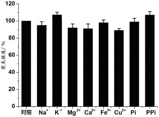 一種靶向線粒體的黃酮熒光探針及其制備方法與應(yīng)用與流程