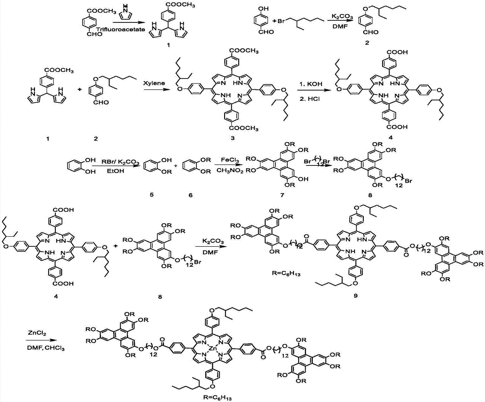 苯并菲十二烷氧基桥连异辛烷氧基苯基卟啉金属Zn配合物的合成方法与流程