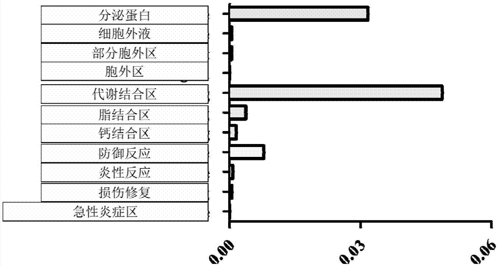 一种肺结核相关的尿液生物标志蛋白及其应用的制造方法与工艺