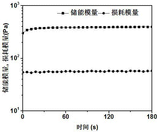 一种脲基嘧啶酮改性明胶可注射自愈合水凝胶及其制备方法与流程