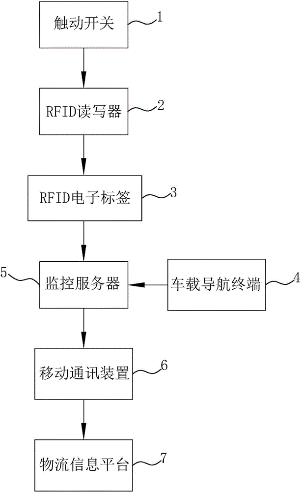 货物追踪装置的制造方法