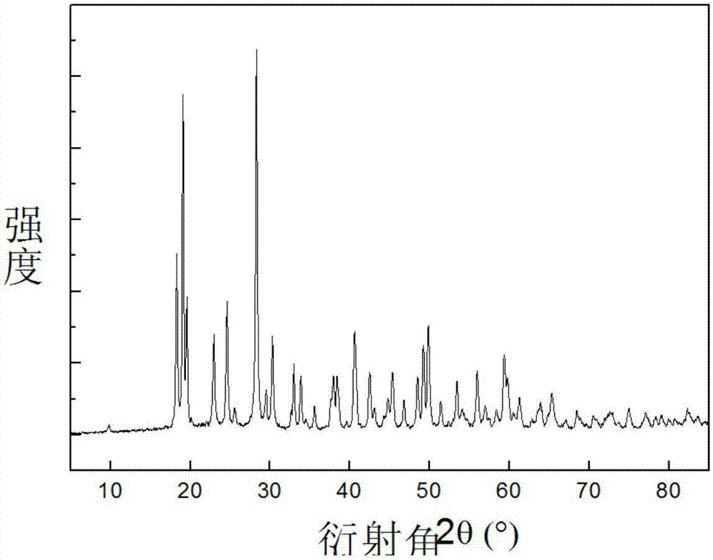 一种Mn4+激活的氟氧化物红色荧光粉及其制备方法与流程