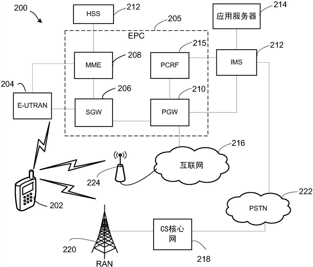 用于管理無線通信設(shè)備的SIM上的IMS服務(wù)的不同類型的注冊(cè)的系統(tǒng)和方法與流程