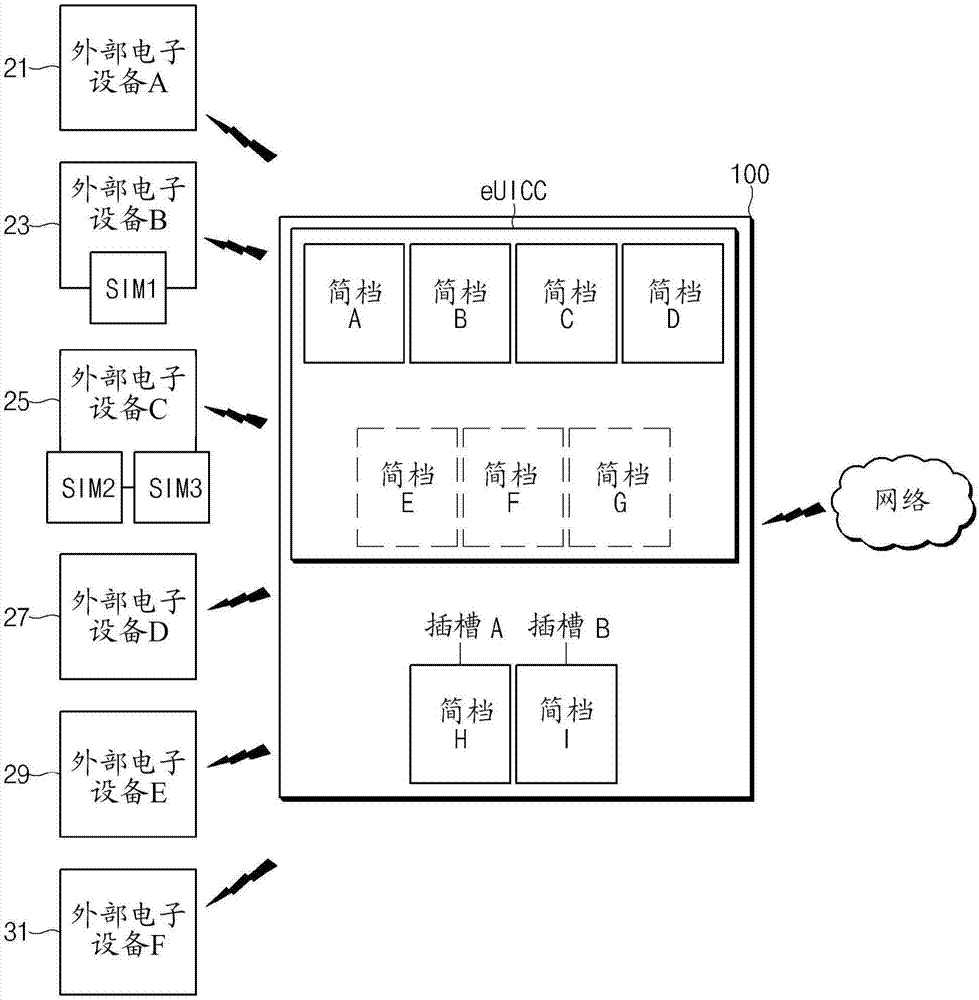 提供網(wǎng)絡(luò)服務(wù)的方法和電子設(shè)備與流程