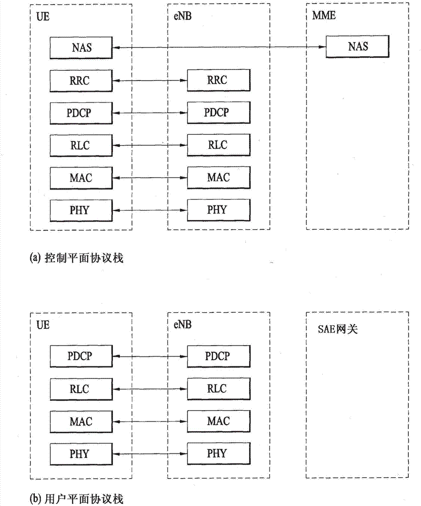 在无线通信系统中发送和接收D2D信号的方法及其装置与流程