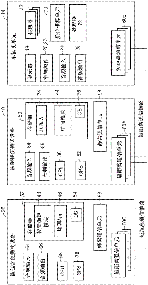 用于在车辆内共享位置数据的系统和方法与流程